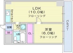 北１２条駅 徒歩2分 5階の物件間取画像